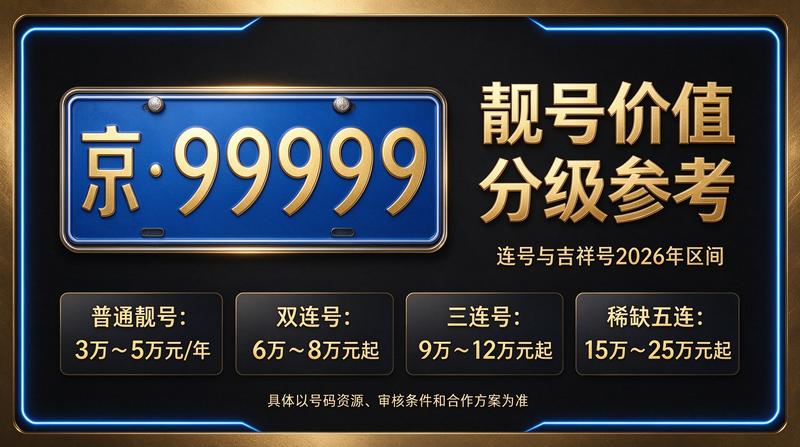 闲置北京指标京牌出租公司业务场景